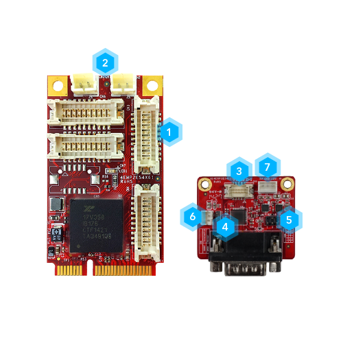 EDGE AI FPGA Solution in Factory Automation