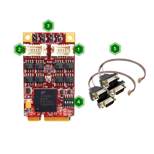 EDGE AI FPGA Solution in Factory Automation