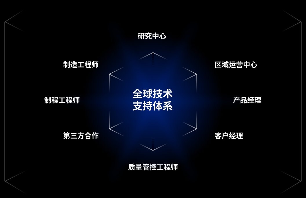 您的专业服务伙伴